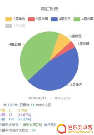 原神我要看全部抽卡历史记录 原神抽卡记录在哪里查看
