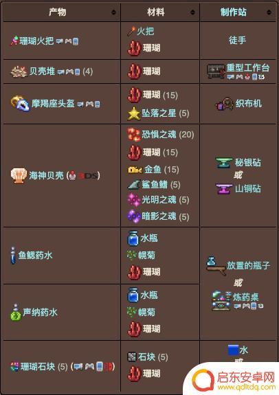 泰拉瑞亚珊瑚怎么养(泰拉瑞亚珊瑚)