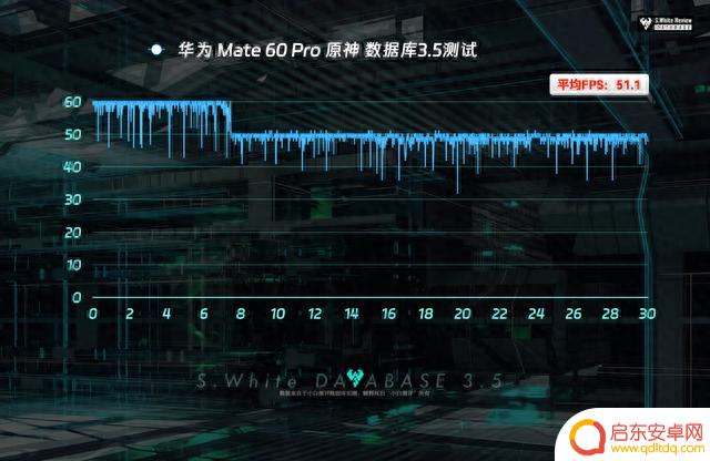 原神4.1适配Mate60Pro 数据库实测