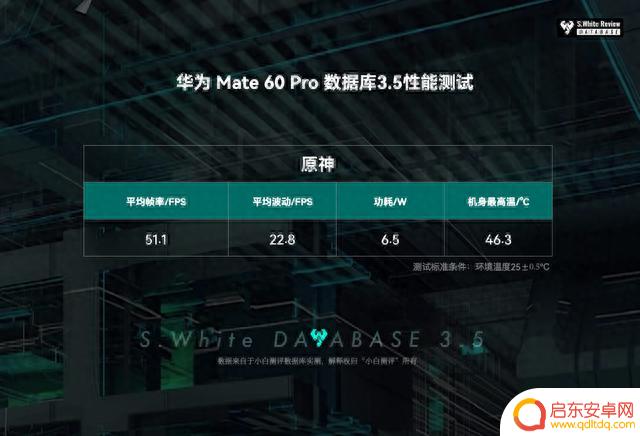 原神4.1适配Mate60Pro 数据库实测