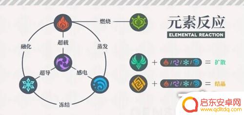 原神草元素图案很像 原神草元素反应爆料及技巧分享