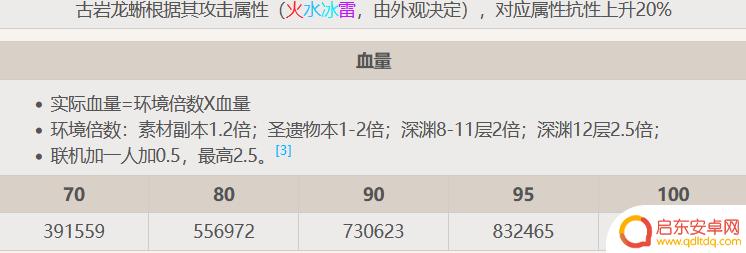 原神组队打什么boss 原神3.4组队boss血量是单人的几倍攻略