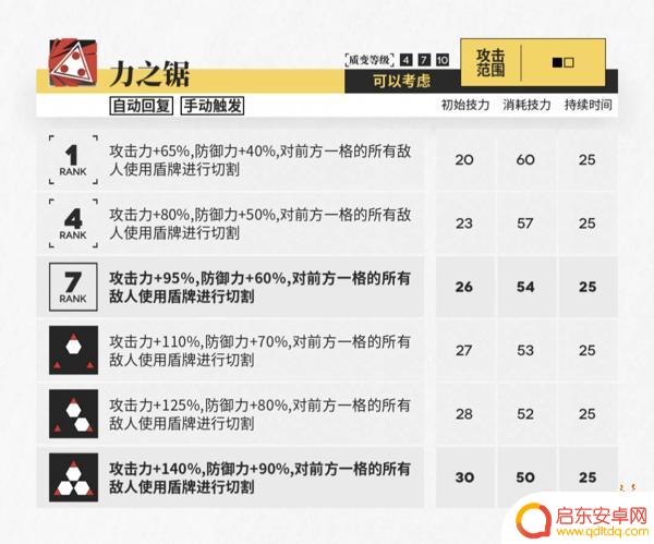 明日方舟星熊技能怎么带？全面解析明日方舟星熊技能搭配攻略