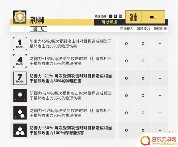 明日方舟星熊技能怎么带？全面解析明日方舟星熊技能搭配攻略