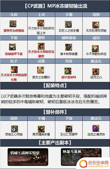 dnf元素师110级装备搭配 元素师110装备搭配介绍及推荐