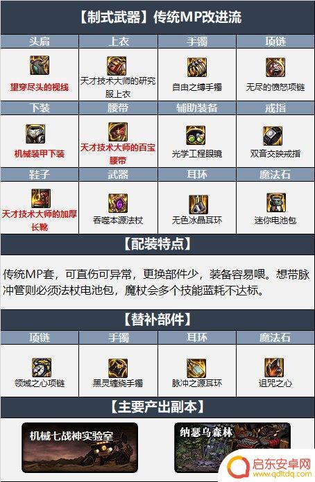 dnf元素师110级装备搭配 元素师110装备搭配介绍及推荐