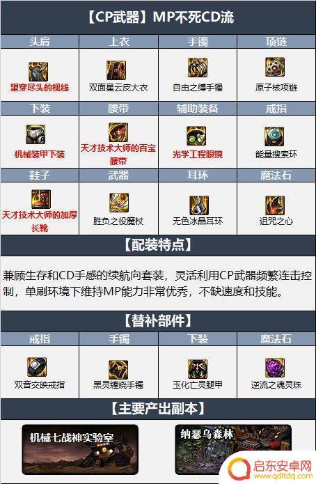 dnf元素师110级装备搭配 元素师110装备搭配介绍及推荐