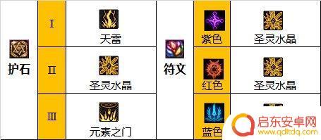 dnf元素师110级装备搭配 元素师110装备搭配介绍及推荐