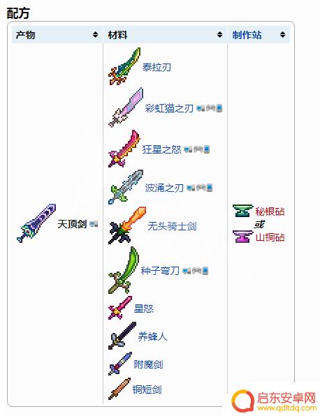 泰拉瑞亚天鼎健如何制作 《泰拉瑞亚》天顶剑配方