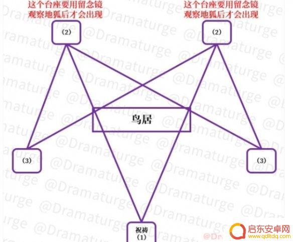 绂行原神 《原神手游》祓行任务流程攻略详解