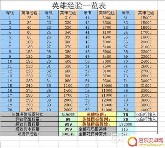 小冰冰传奇升级经验表80级 小冰冰传奇80-90级攻略