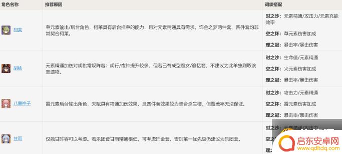 原神饰金套有什么用 原神饰金套装适合哪些角色使用