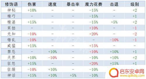 泰拉瑞亚怎么刷出传奇属性 《泰拉瑞亚》重铸词条属性解析