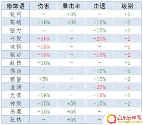 泰拉瑞亚怎么刷出传奇属性 《泰拉瑞亚》重铸词条属性解析