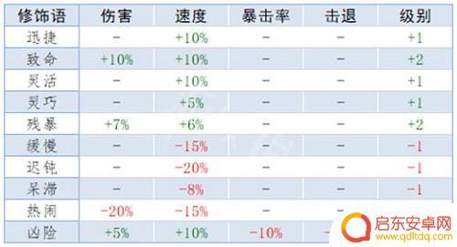 泰拉瑞亚怎么刷出传奇属性 《泰拉瑞亚》重铸词条属性解析