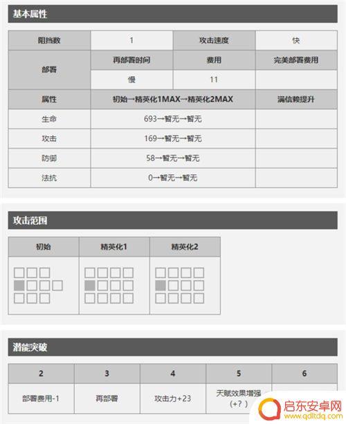 明日方舟怎么攻击飞机炮 明日方舟白金干员天赋分析