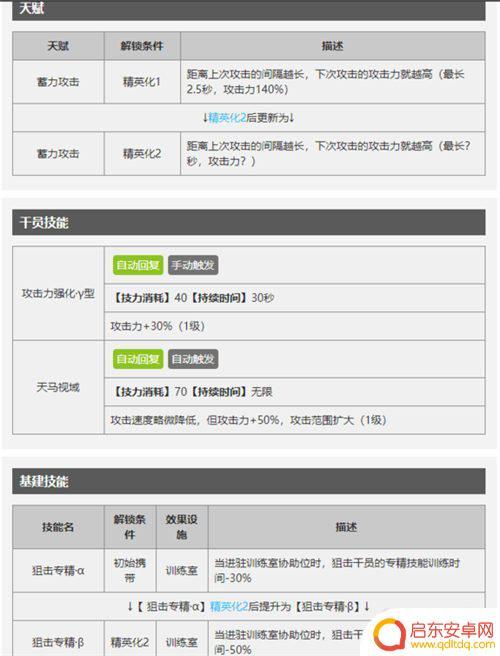 明日方舟怎么攻击飞机炮 明日方舟白金干员天赋分析