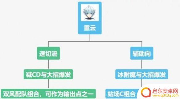 重云原神值得培养吗 《原神》重云培养攻略分享