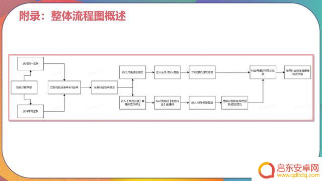 抖音头条相互绑定(抖音头条相互绑定怎么解除)