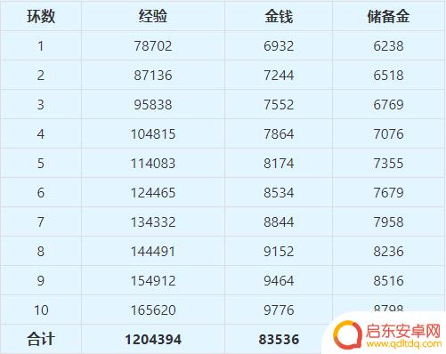 梦幻西游钟馗捉鬼多了一个选项 梦幻西游钟馗捉鬼如何完成
