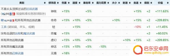 泰拉瑞亚词缀排行 泰拉瑞亚最强装备词条排行