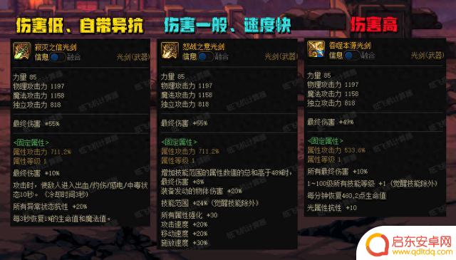 DNF：3月换装潮再度来袭！推荐5款热门装备替换，解锁最新版本利器