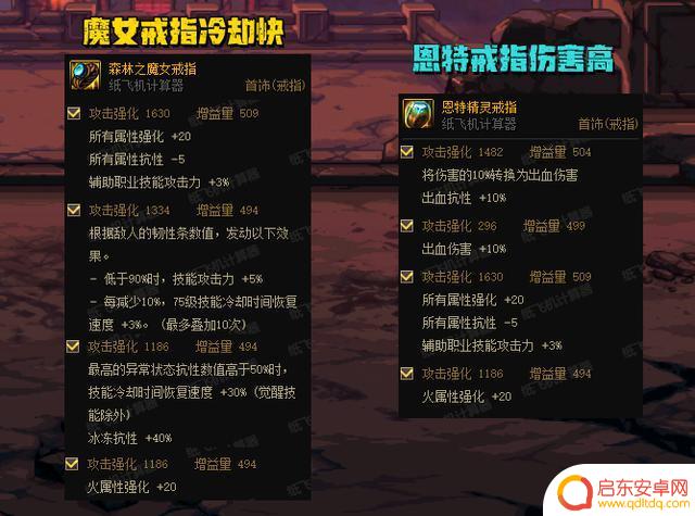 DNF：3月换装潮再度来袭！推荐5款热门装备替换，解锁最新版本利器