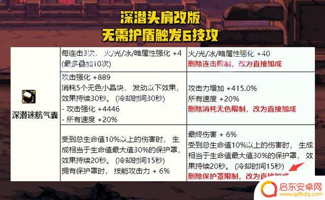 DNF：3月换装潮再度来袭！推荐5款热门装备替换，解锁最新版本利器