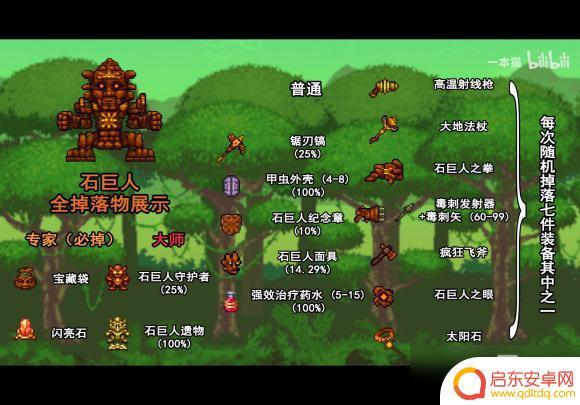 泰拉瑞亚boss掉落表 泰拉瑞亚boss掉落物品详解