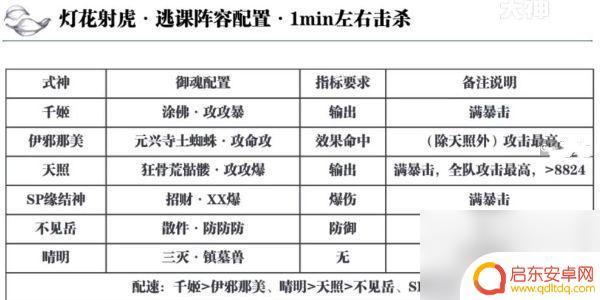 阴阳师2024元宵节灯花怎么打 阴阳师2024元宵节活动玩法