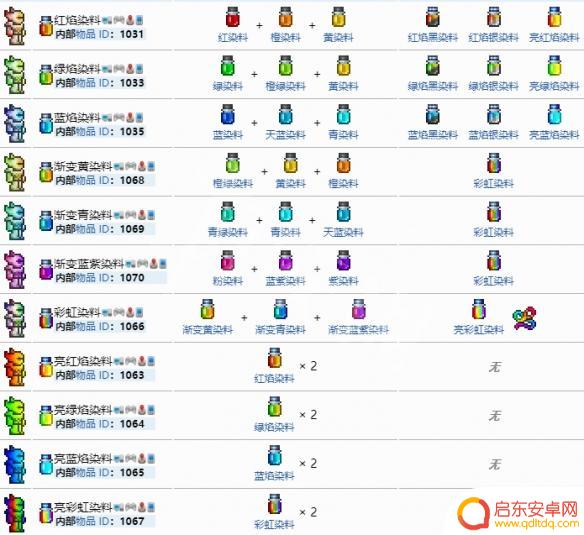 泰拉瑞亚怎么获得绿色染料 泰拉瑞亚染料图鉴详解