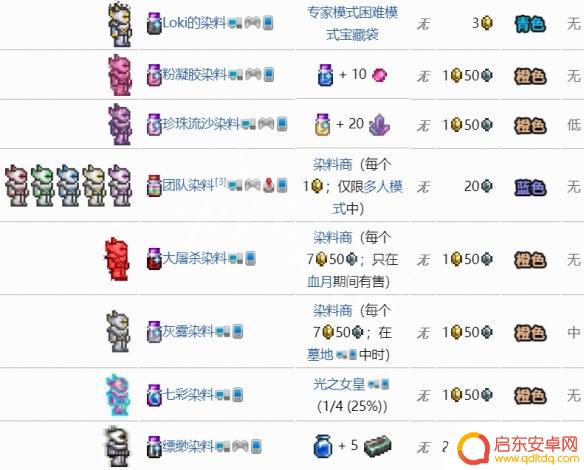 泰拉瑞亚怎么获得绿色染料 泰拉瑞亚染料图鉴详解