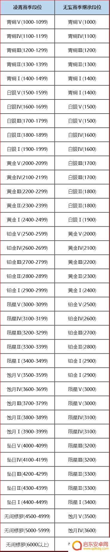 永劫无间段位等级划分 永劫无间段位等级介绍