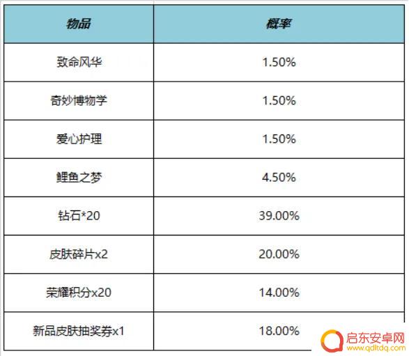 大司命忘忧引生活动启动，盘古新皮肤登场，阿轲庄周勇者皮肤再次上架