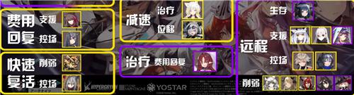 明日方舟如何获得四星 明日方舟公开招募四星tag公式大全