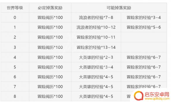 原神原粹树脂前期怎么用 原神前期树脂分配建议