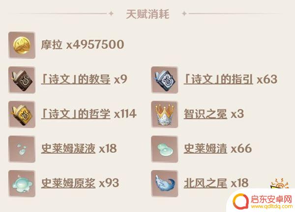 原神温迪天赋材料数量 原神温迪天赋升级材料详解