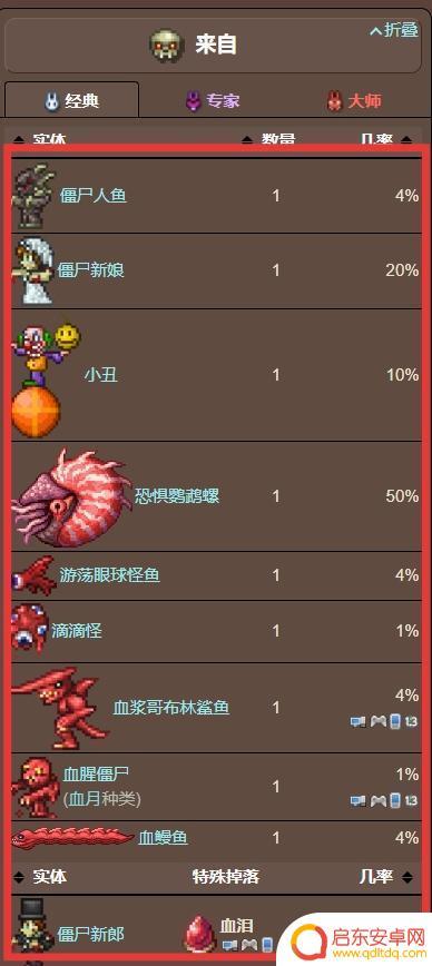 泰拉瑞亚辛酸历史 泰拉瑞亚血泪合成步骤