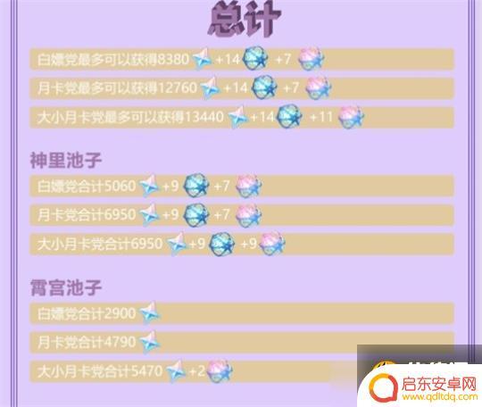原神2.0哪里领原石 原神2.0版本原石获取攻略