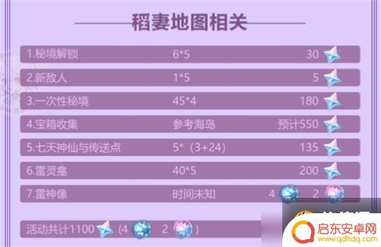 原神2.0哪里领原石 原神2.0版本原石获取攻略