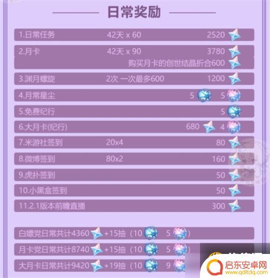 原神2.0哪里领原石 原神2.0版本原石获取攻略