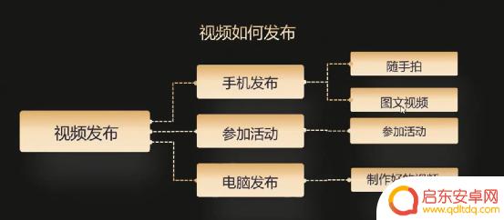 抖音韩国视频怎么上传(韩国抖音)