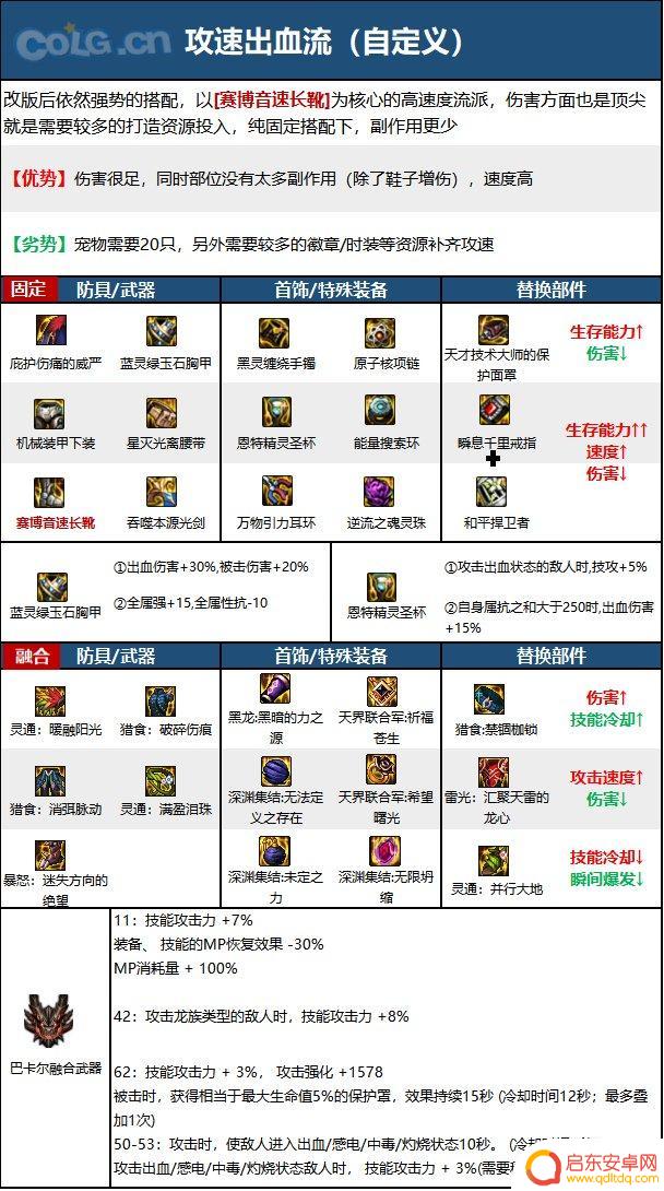 dnf110级剑帝选什么流派 2023剑帝毕业装备推荐搭配