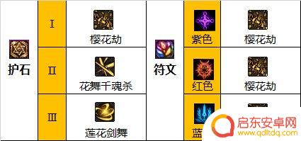 dnf110级剑帝选什么流派 2023剑帝毕业装备推荐搭配