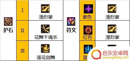 dnf110级剑帝选什么流派 2023剑帝毕业装备推荐搭配