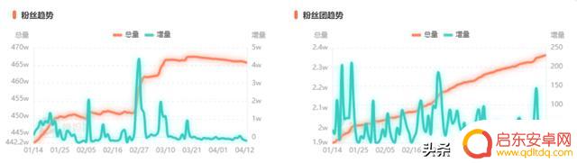 抖音抱团技巧教程(抖音如何抱团)