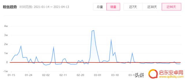 抖音抱团技巧教程(抖音如何抱团)