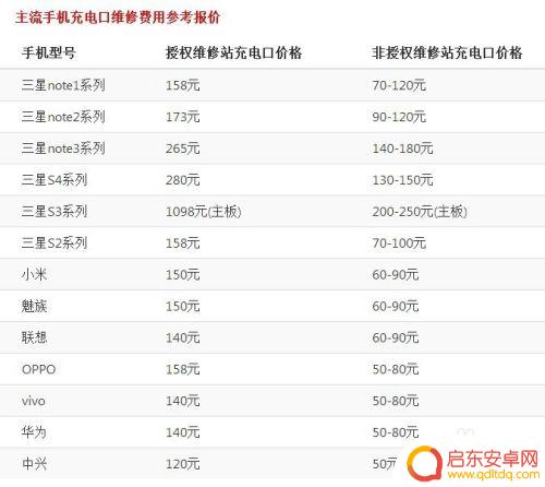 如果手机充电口坏了怎么在家修 手机充电口坏了怎么自己修理