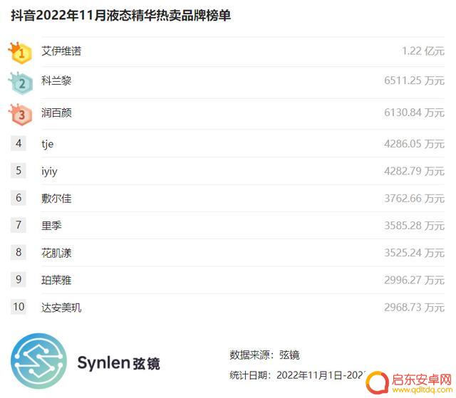 抖音精华怎么买到(抖音精华怎么买到正品)