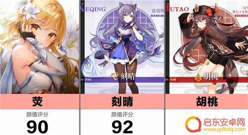 原神最可爱的女角色 原神最美女角色排名玩家投票